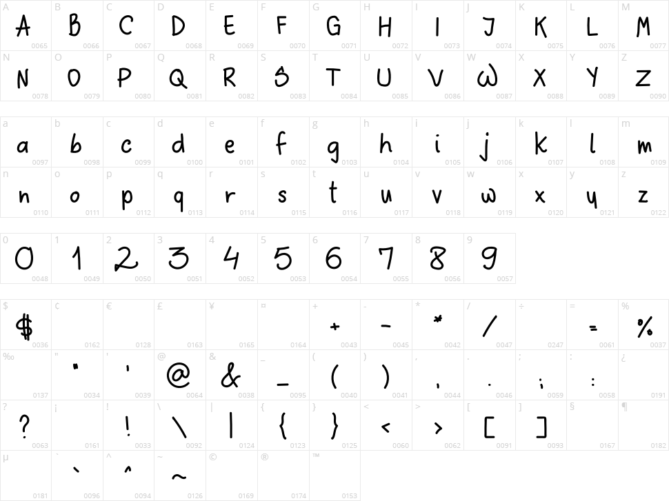 Sloppy Hand Character Map