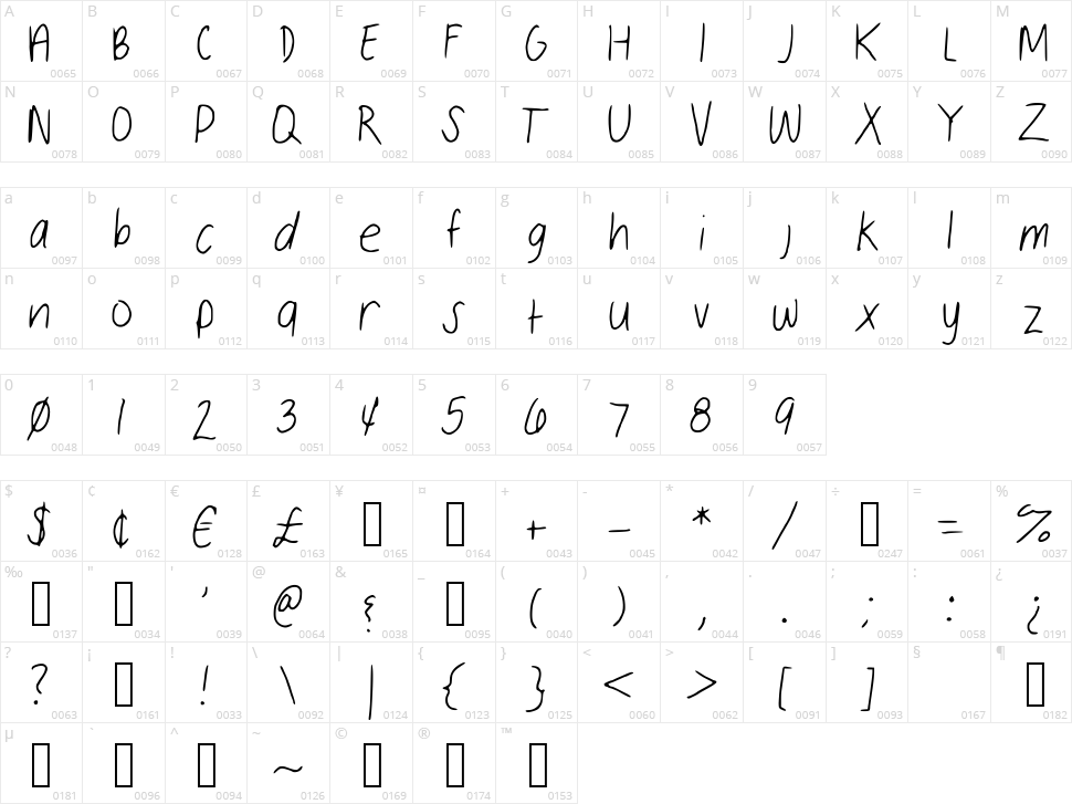 Sloppy Hand Character Map