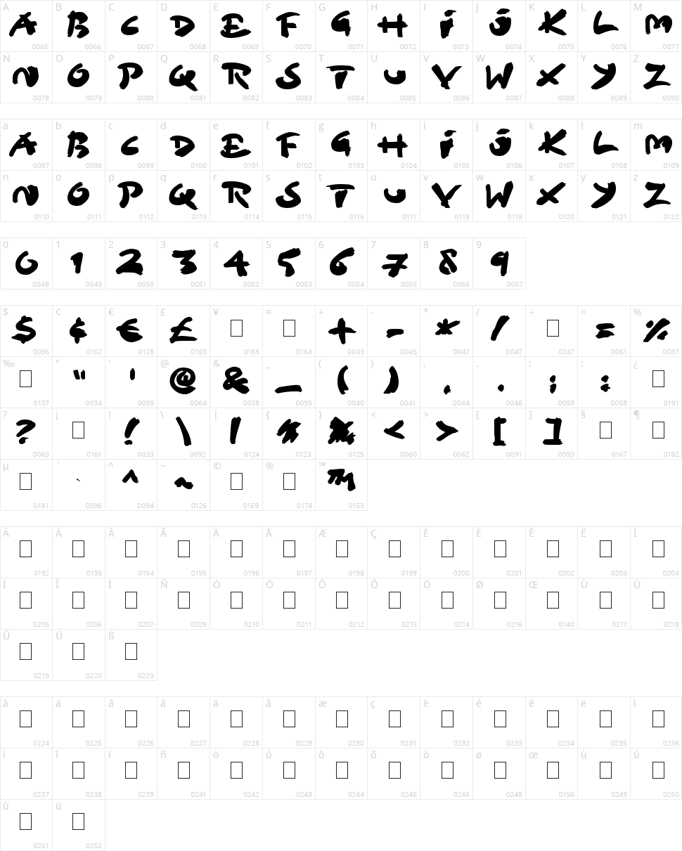 Sloppy Paint Character Map