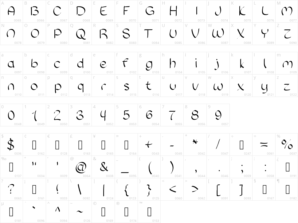 Sloppy Hand Character Map