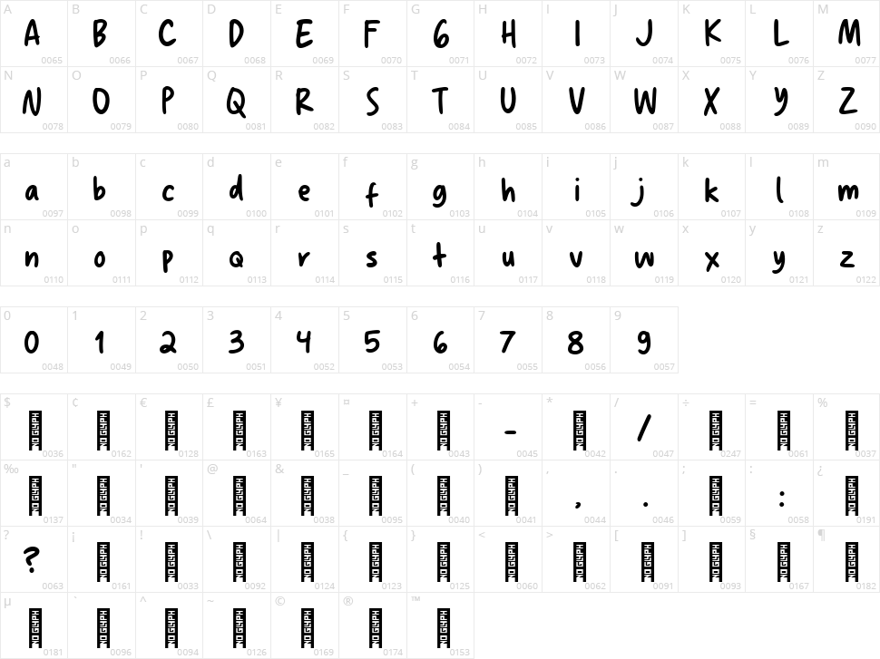 Slothy Jelly Character Map