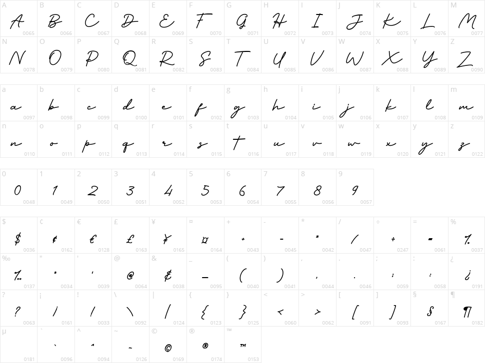 Slowly Signature Character Map
