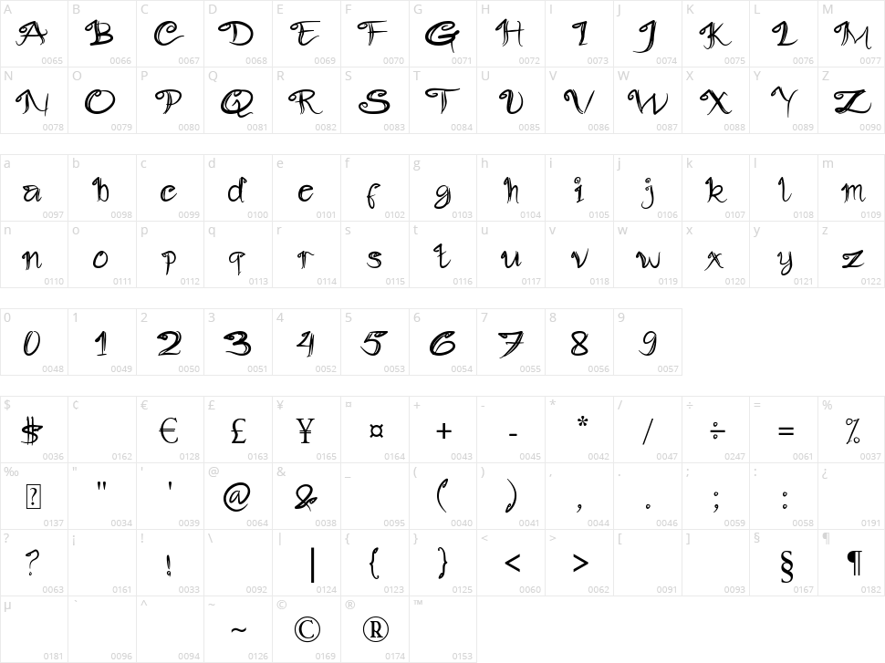 Slowly Character Map