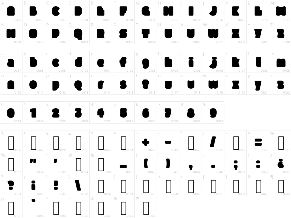 Slukoni Fat Character Map