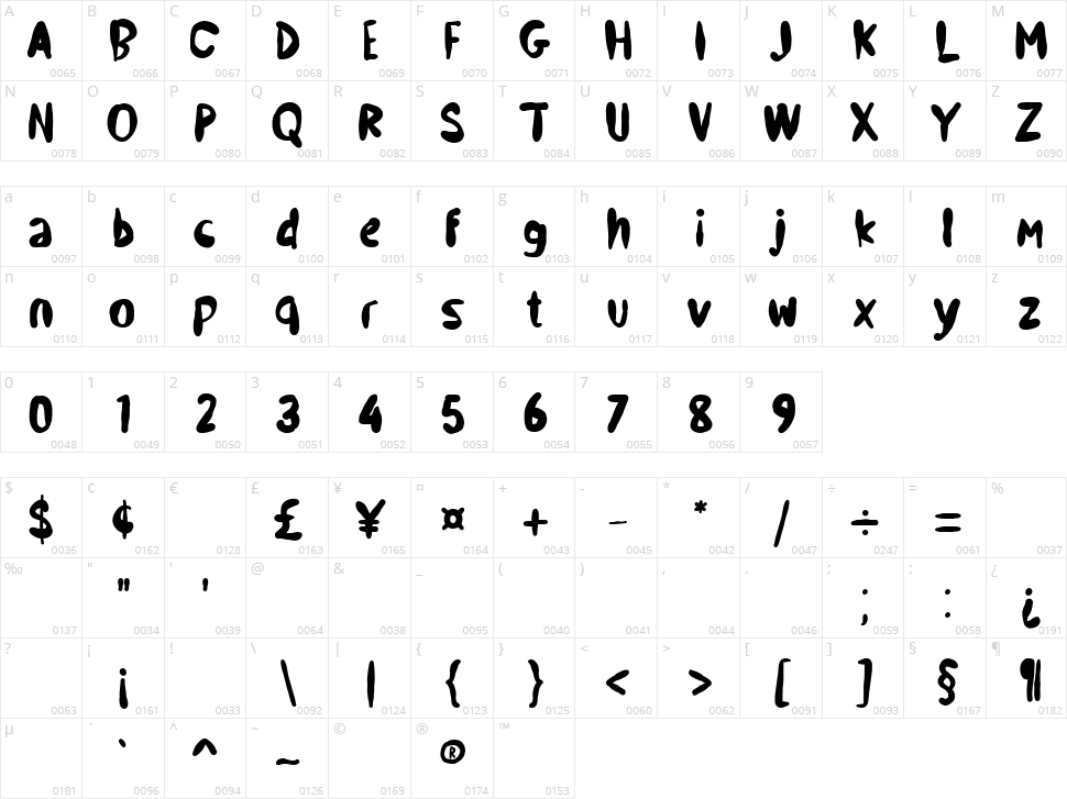 Slurp Over Character Map