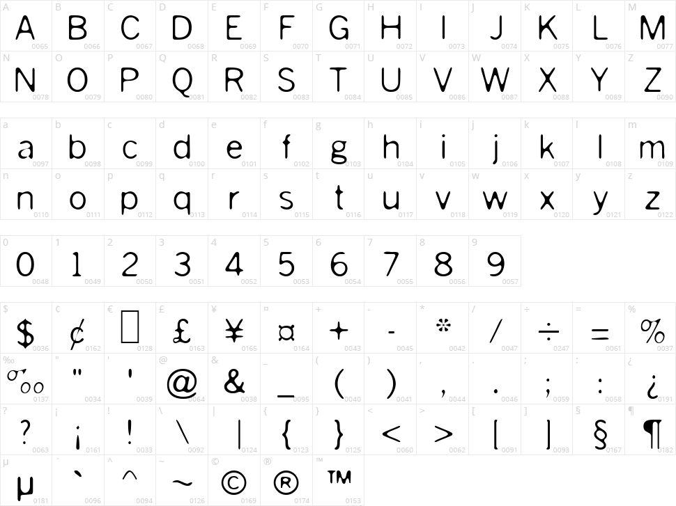 Slurry Character Map