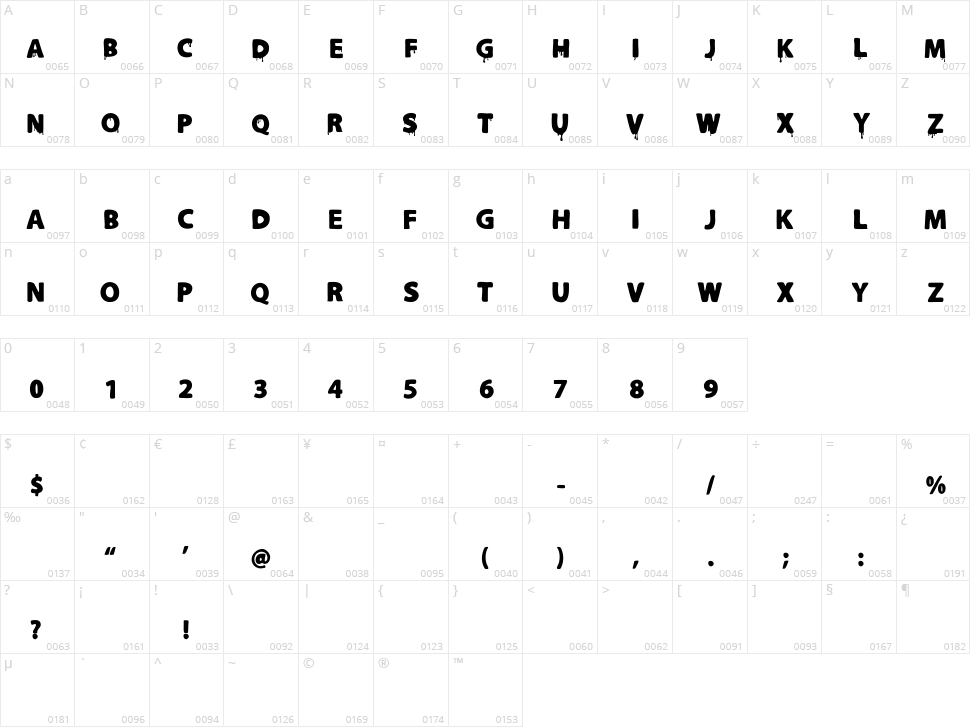 Slutotronic Character Map