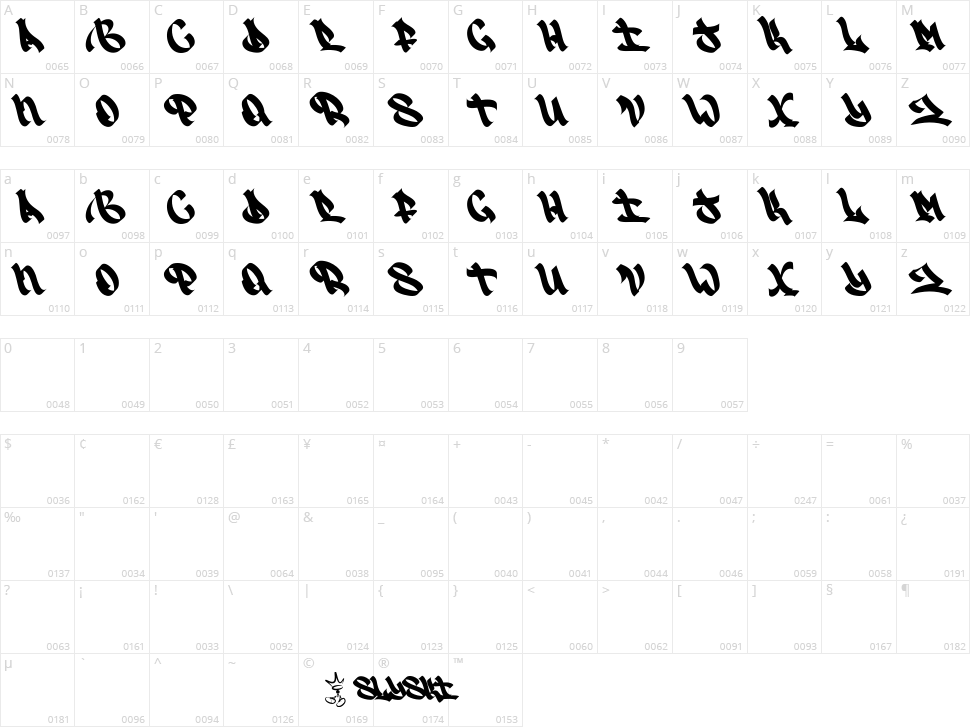 SlySki Original Character Map