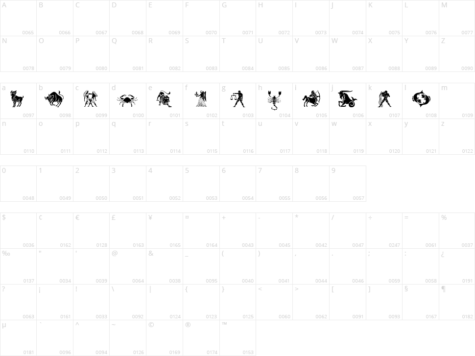 SL Zodiac Stencils Character Map