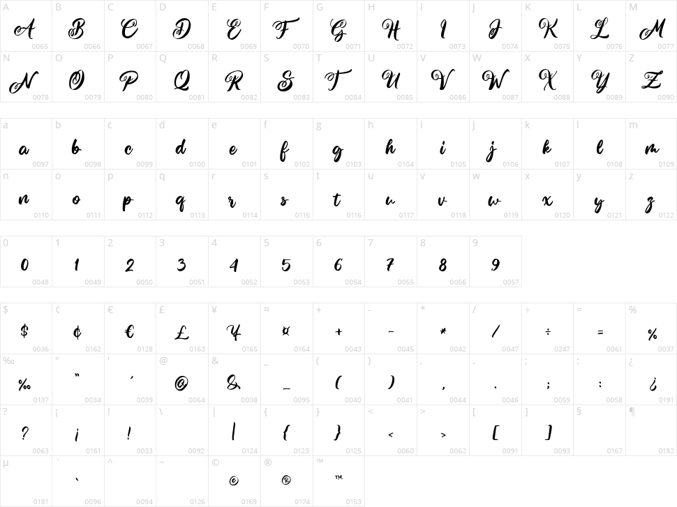 Smaching the Quakish Character Map