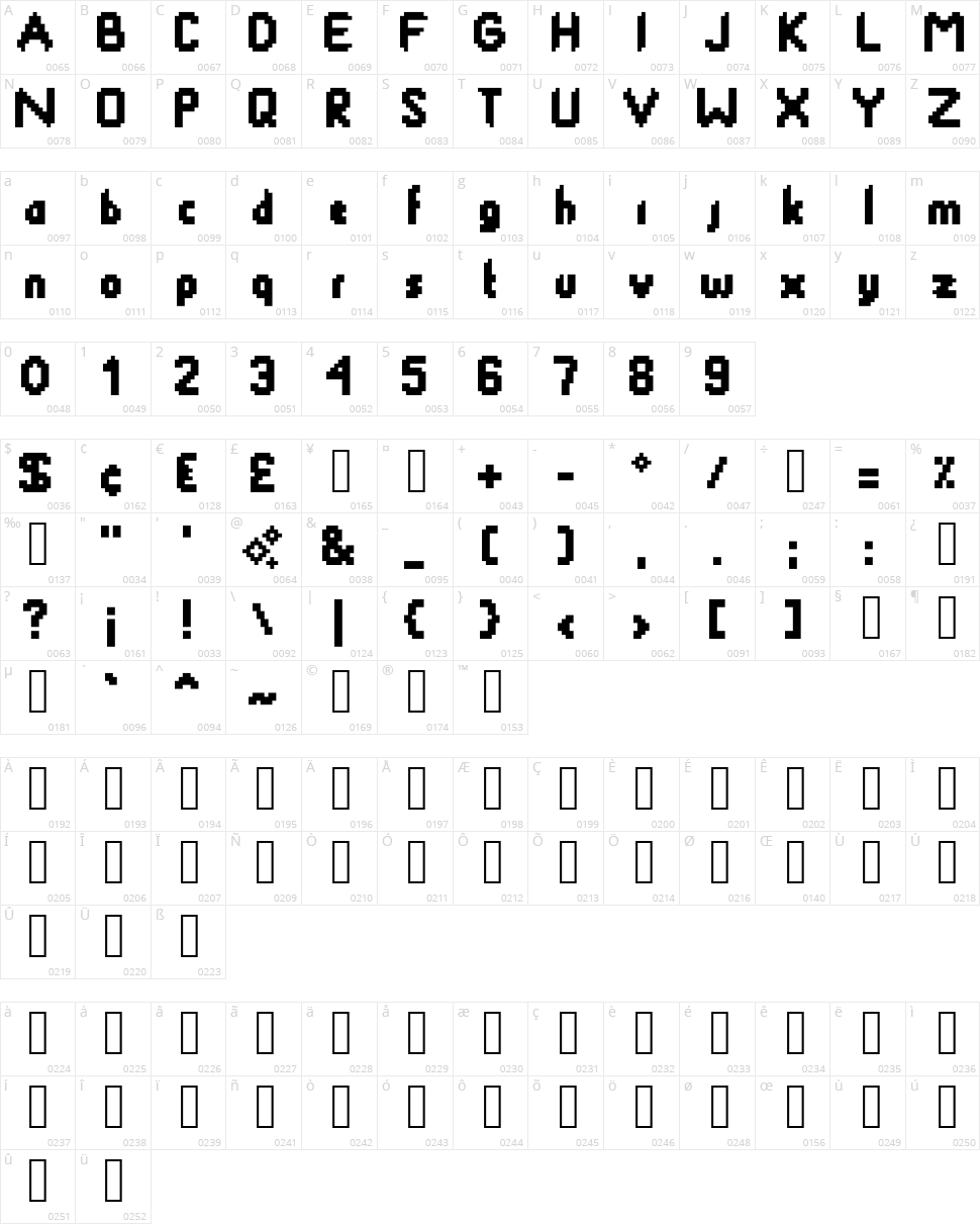 Smacky Formula Character Map