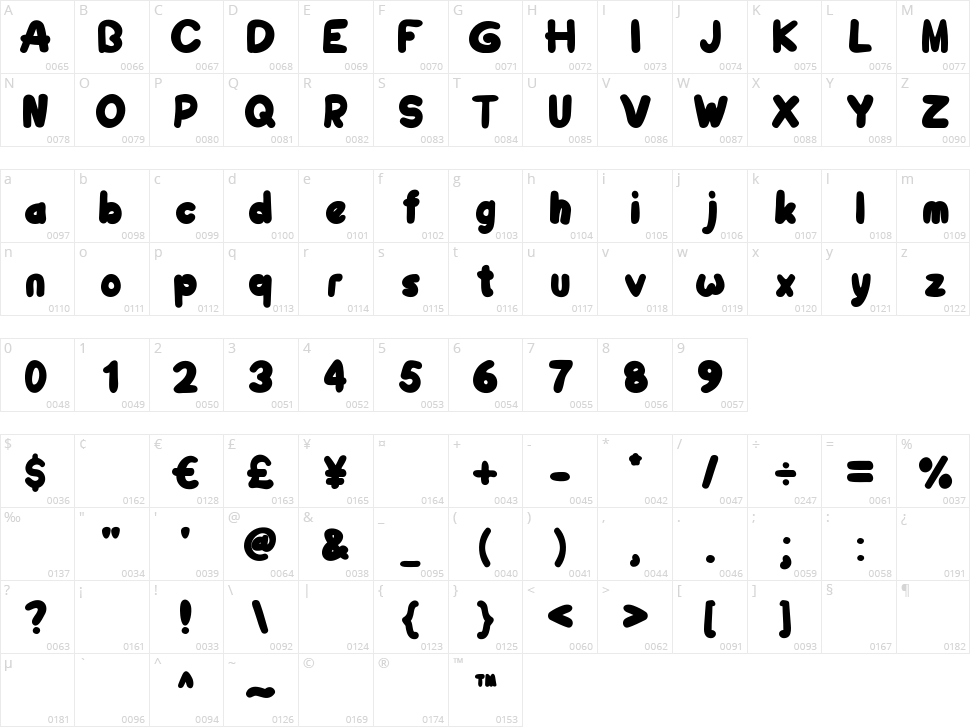 Small Cake Character Map