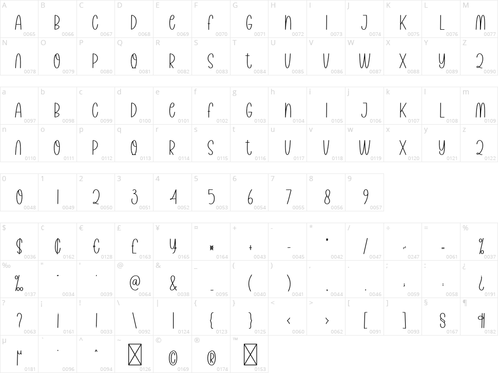 Small Dog Character Map
