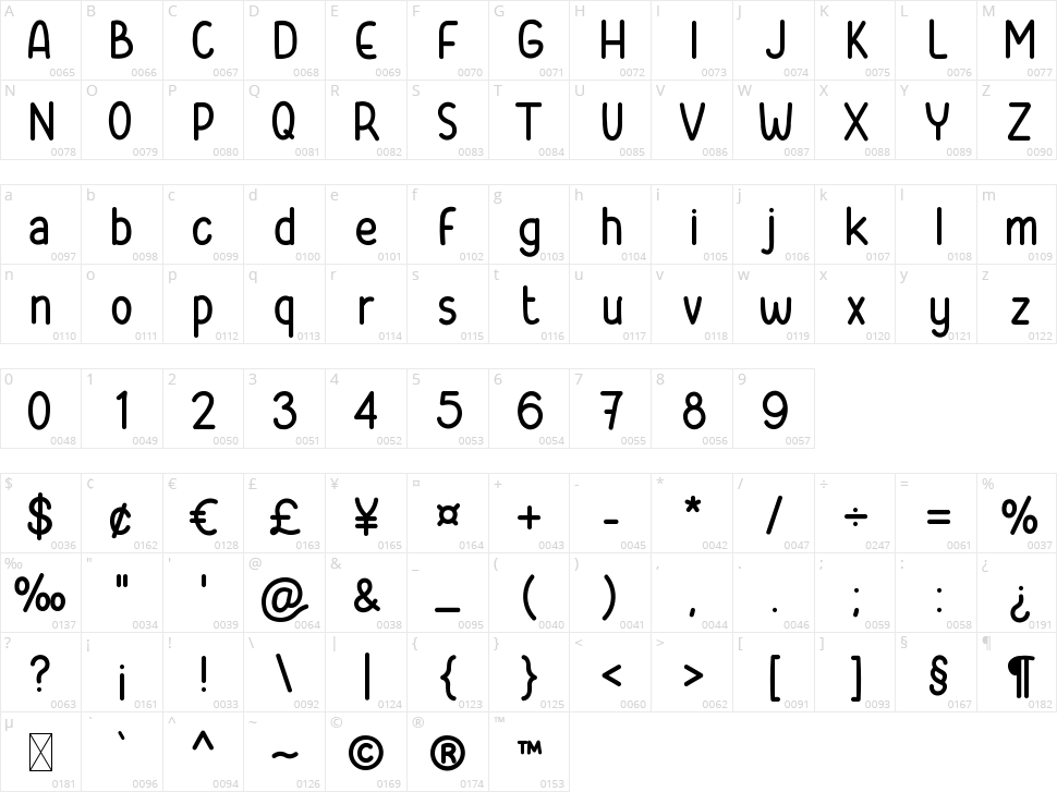 Small Memory Character Map