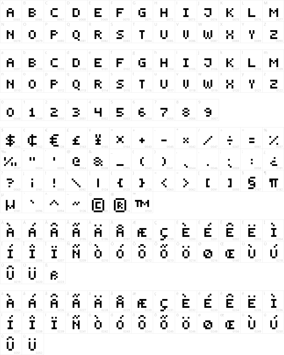 Smallest Pixel-7 Character Map