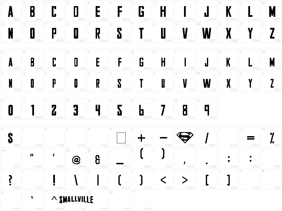Smallville Character Map