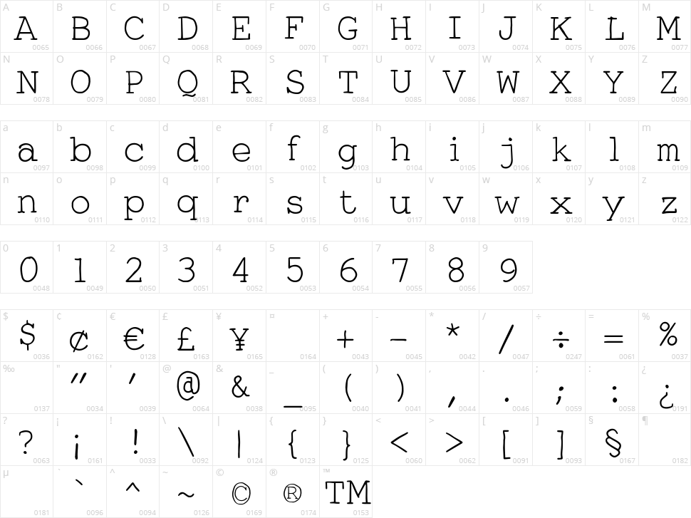 Smart Chameleon Character Map