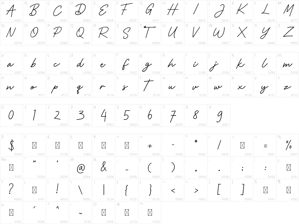 Smart Daddy Character Map