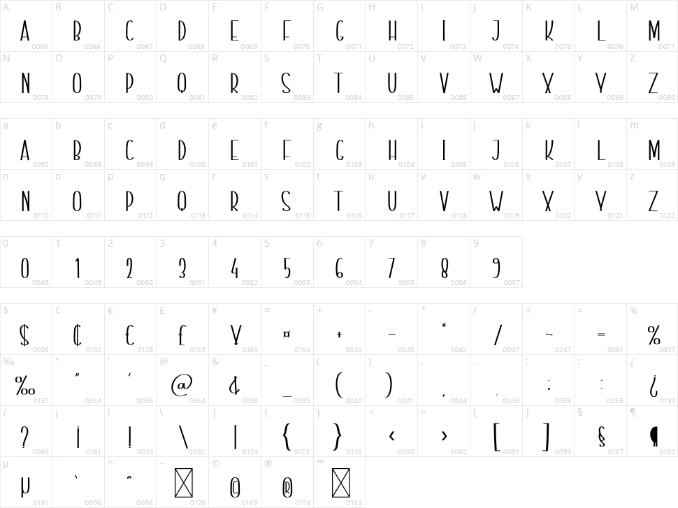 Smart Designer Character Map