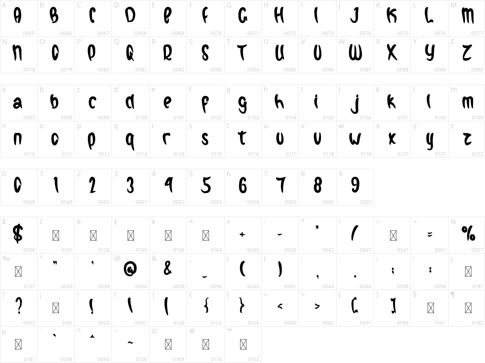 Smart Hello Character Map