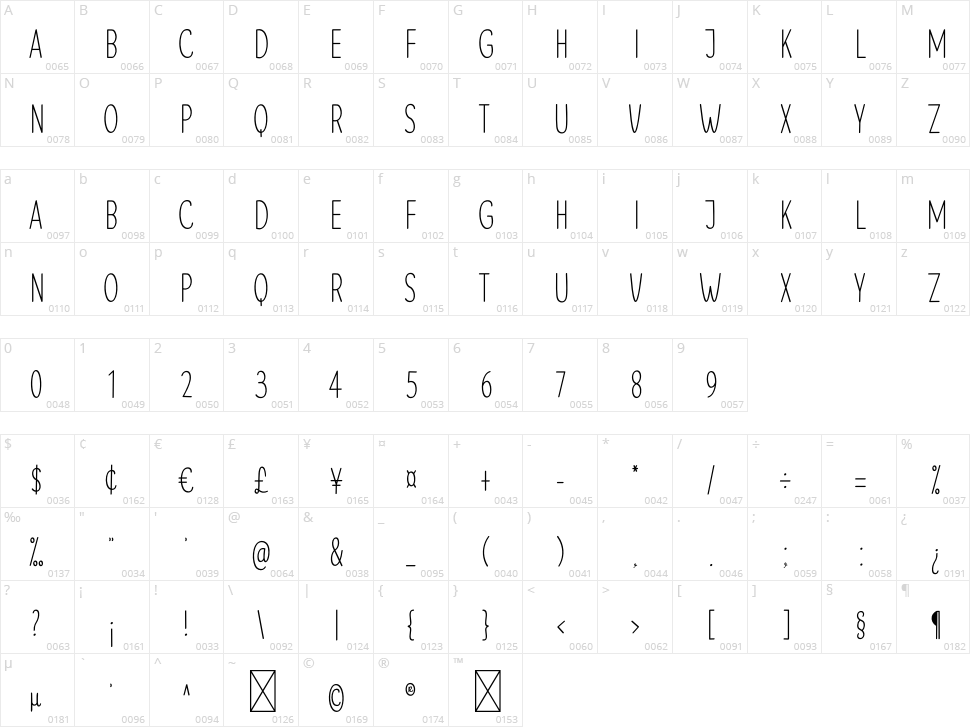 Smart Home Character Map
