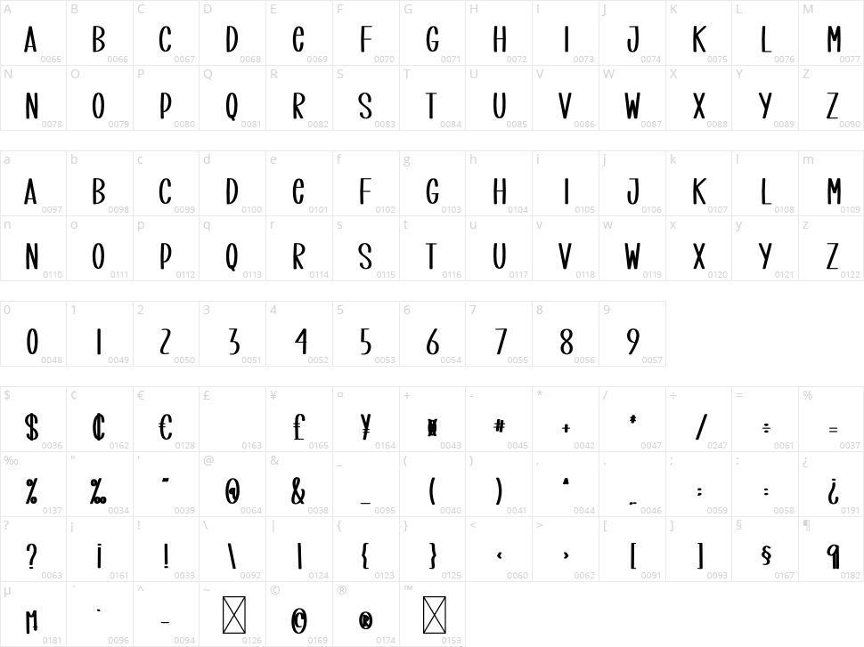 Smart House Character Map