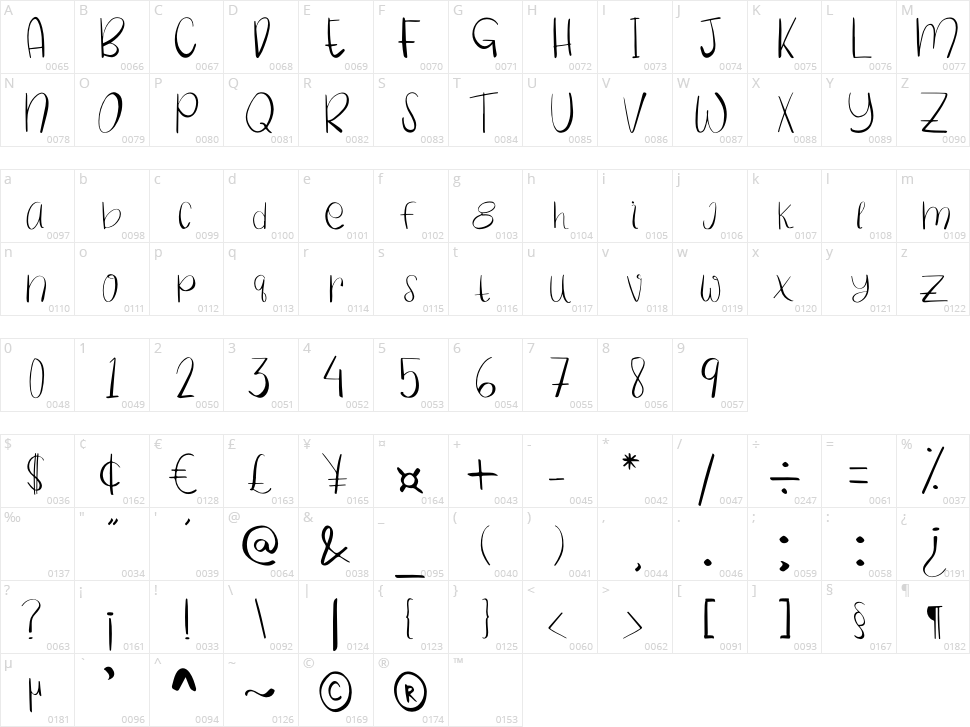 Smart Living Character Map