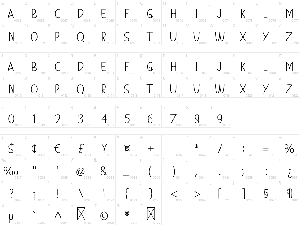 Smart Unique Character Map