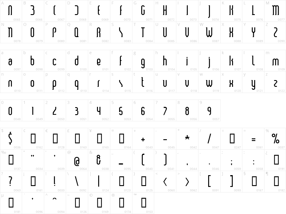 Smart and Sexy Character Map