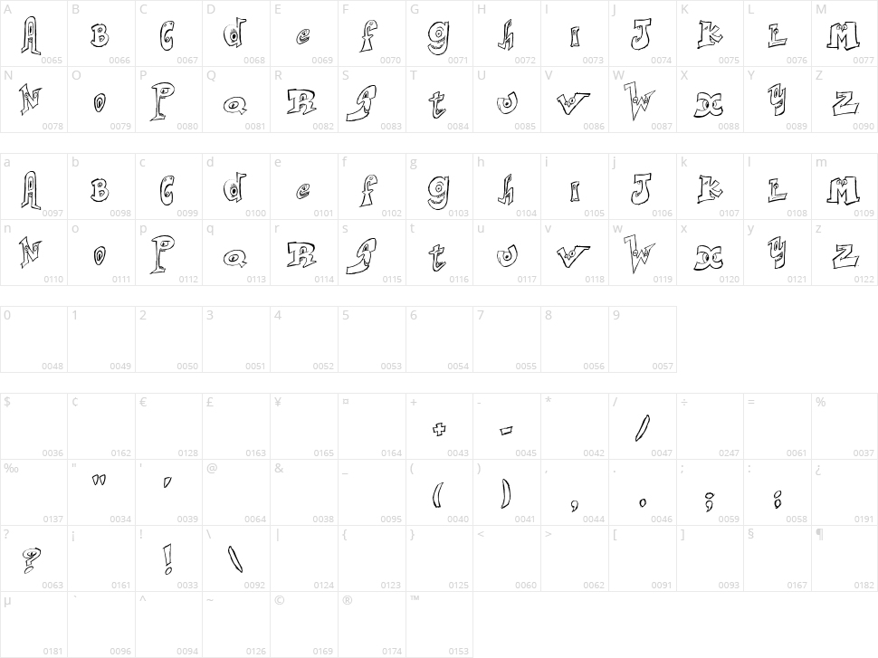 Smart Faces Character Map