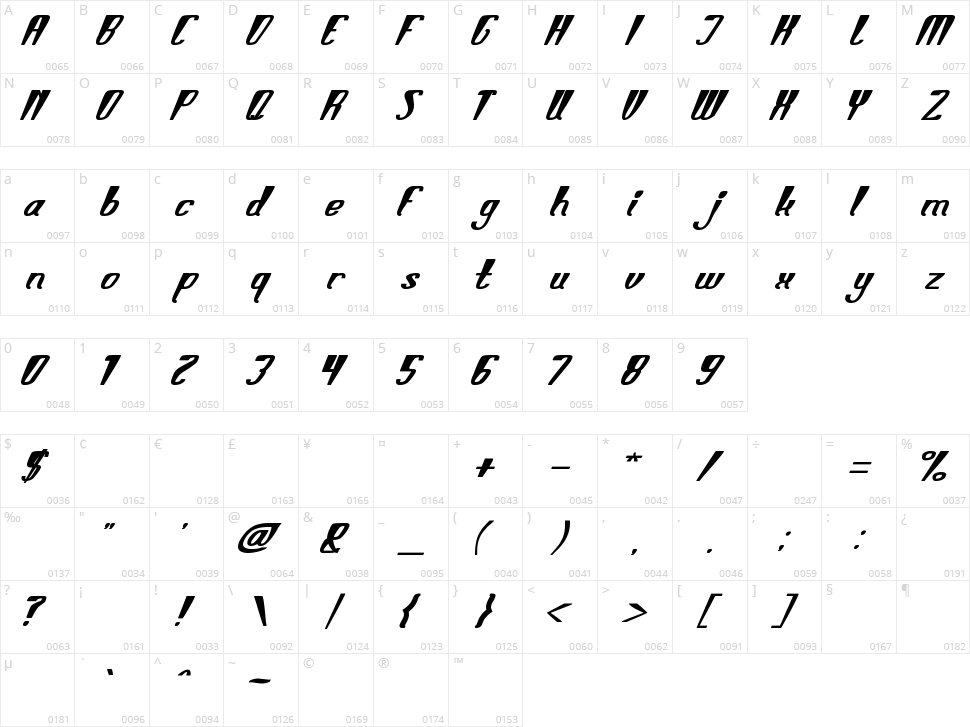 Smart Talk Character Map