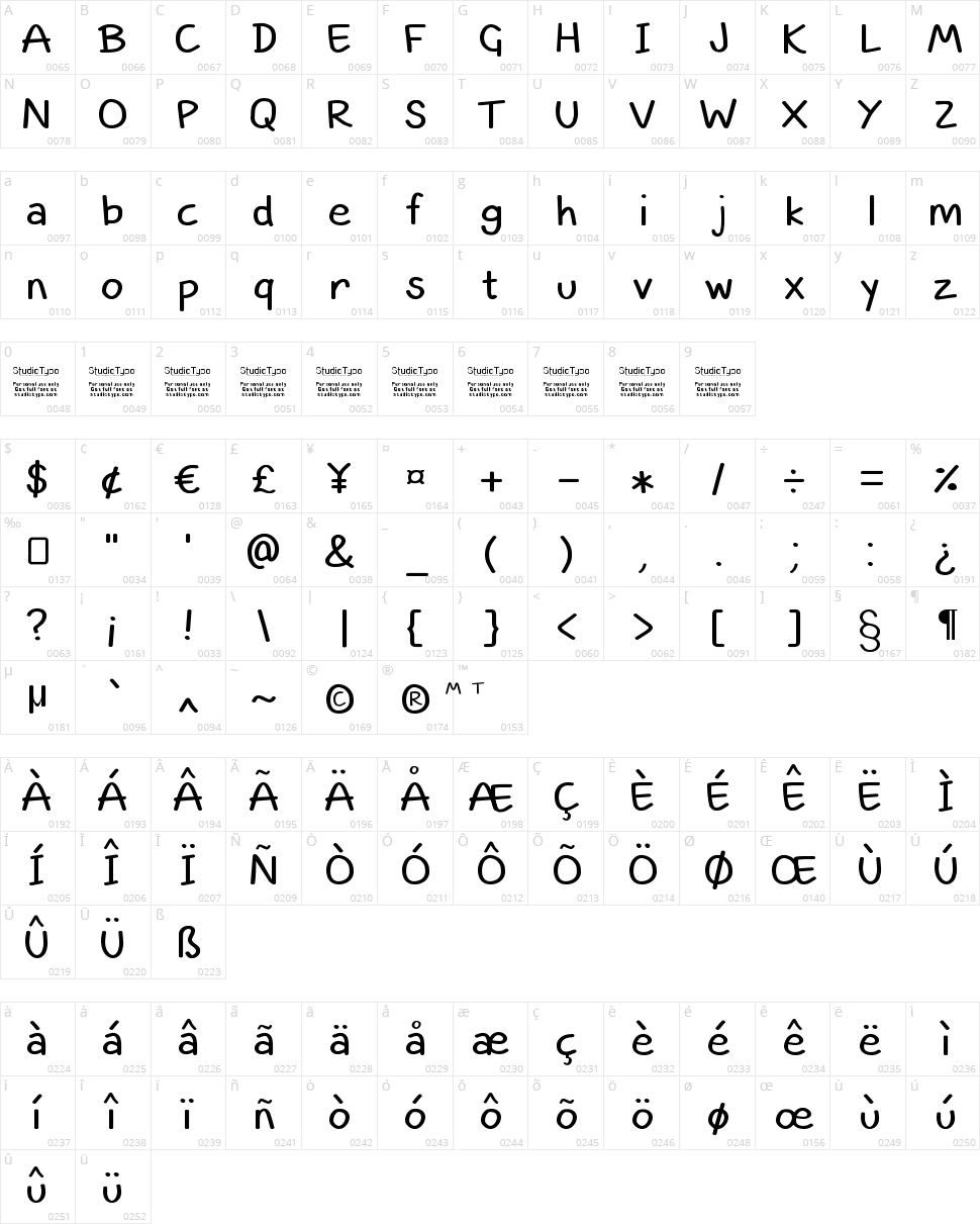 Smart Kid Character Map