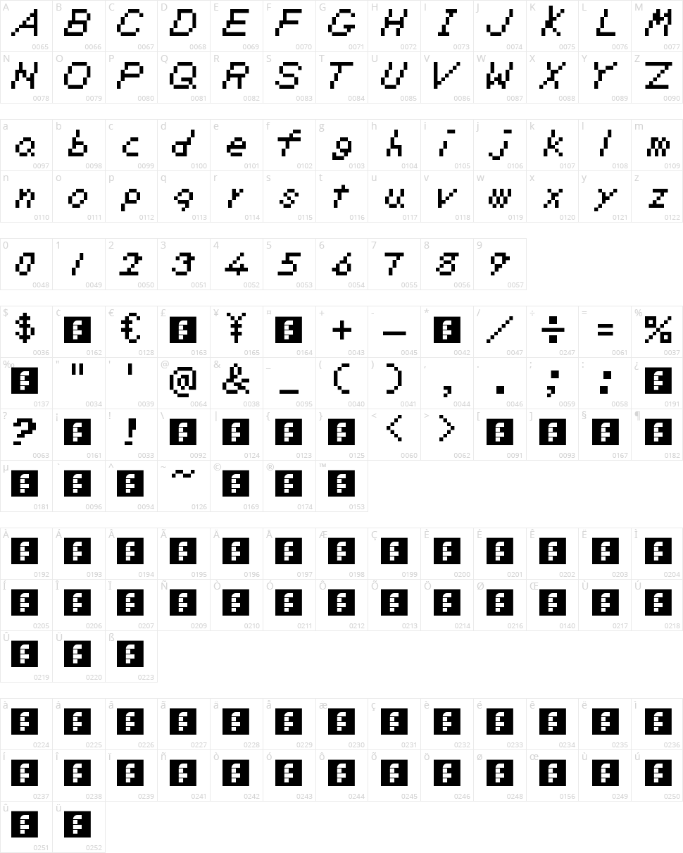 SMB Deluxe Character Map