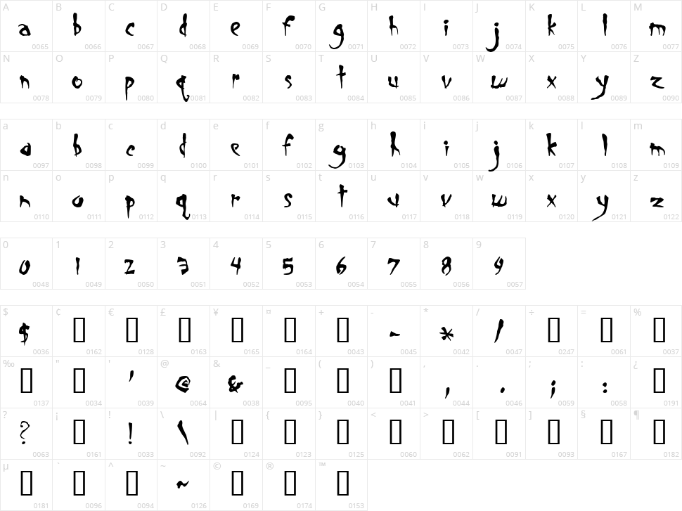 Smegalomania Character Map