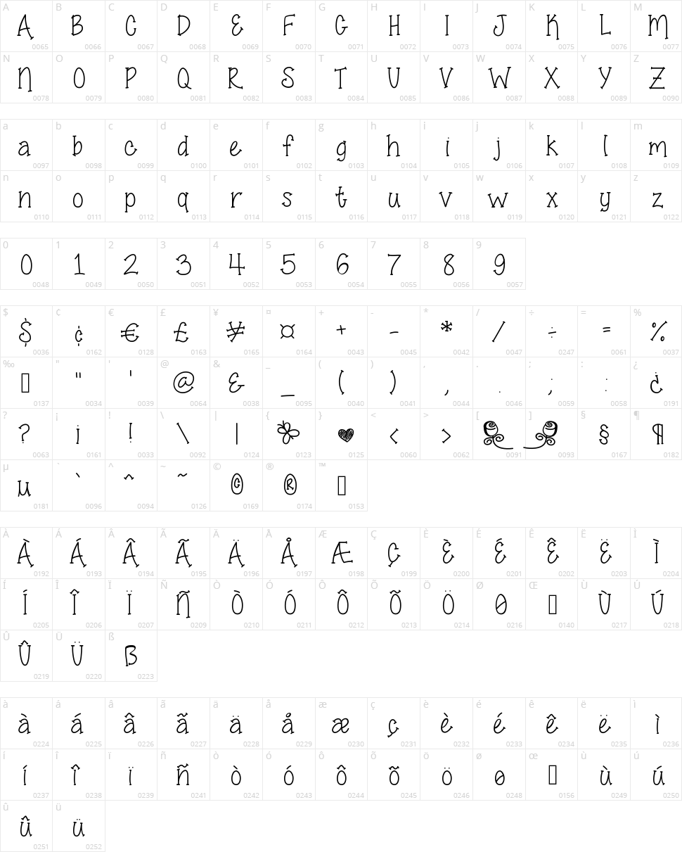 Smell The Roses Character Map