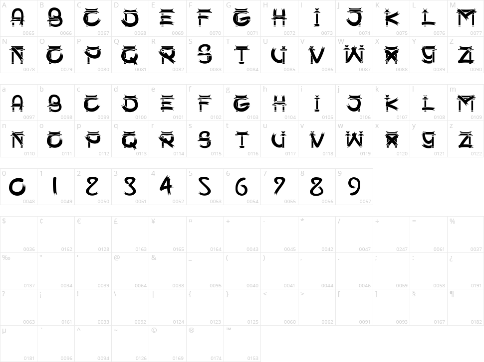 SMG Sam Poo Kong Character Map