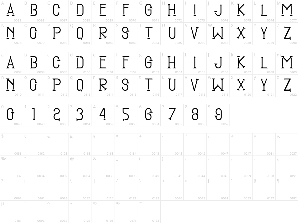 SMG Tugu Muda Character Map