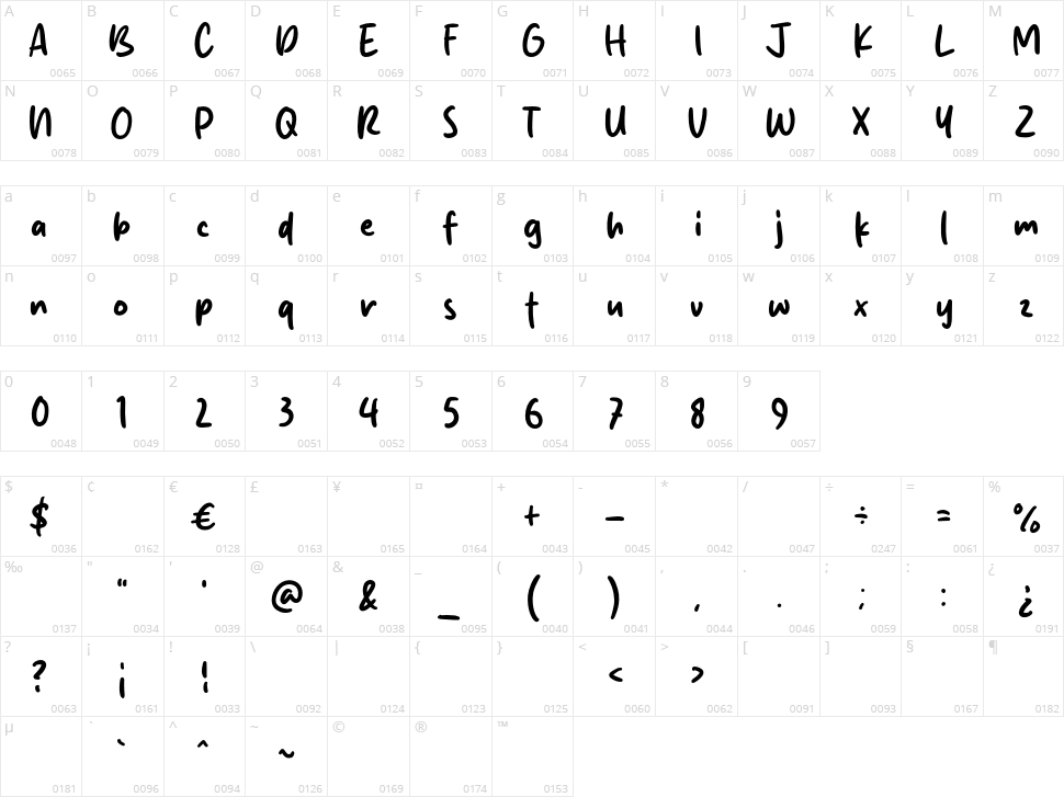 Smile City Character Map