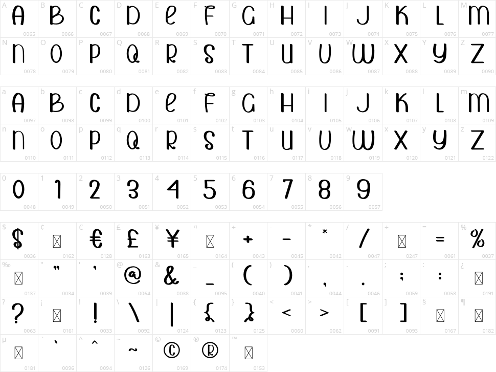 Smile Summer Character Map