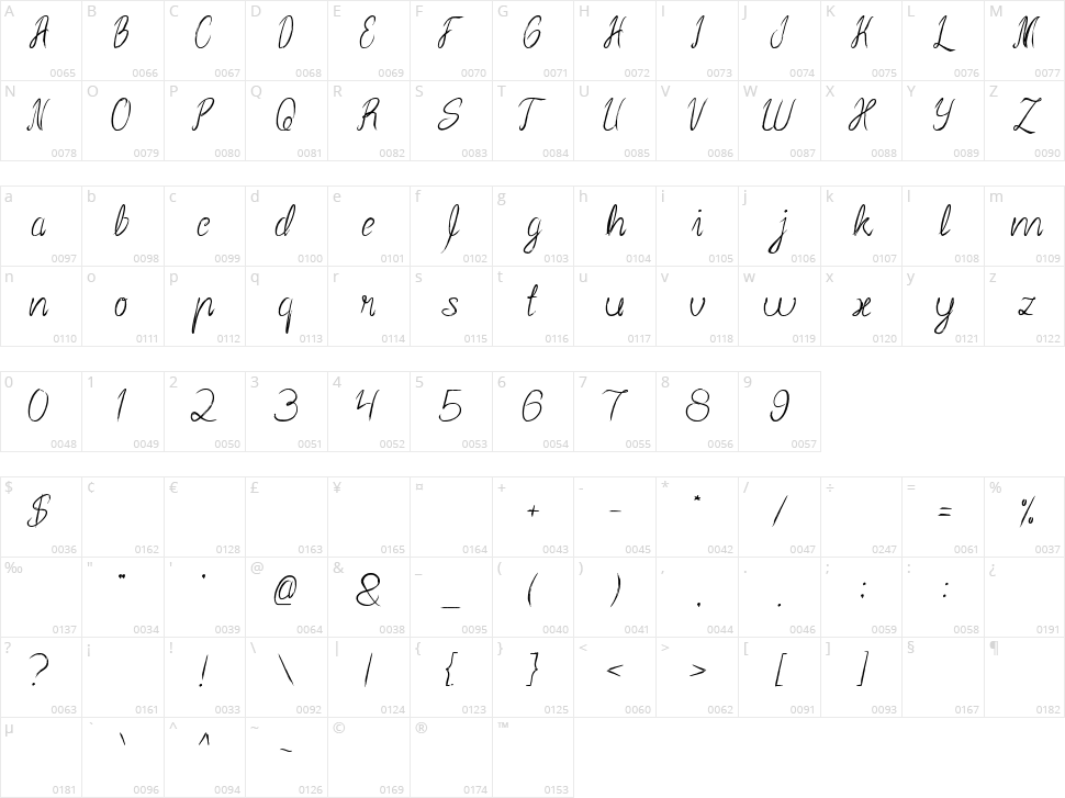 Smile at face Character Map