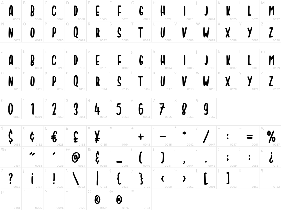 Smilecake Character Map