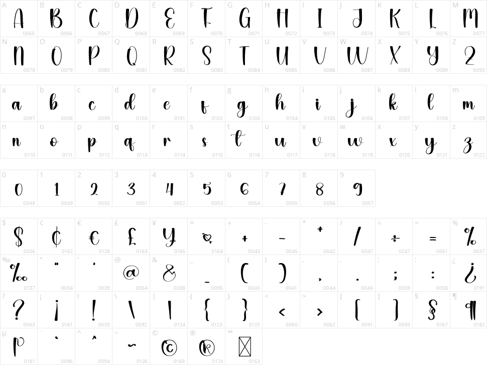 Smiles Character Map