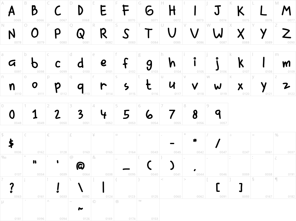 Smiley Cat Character Map