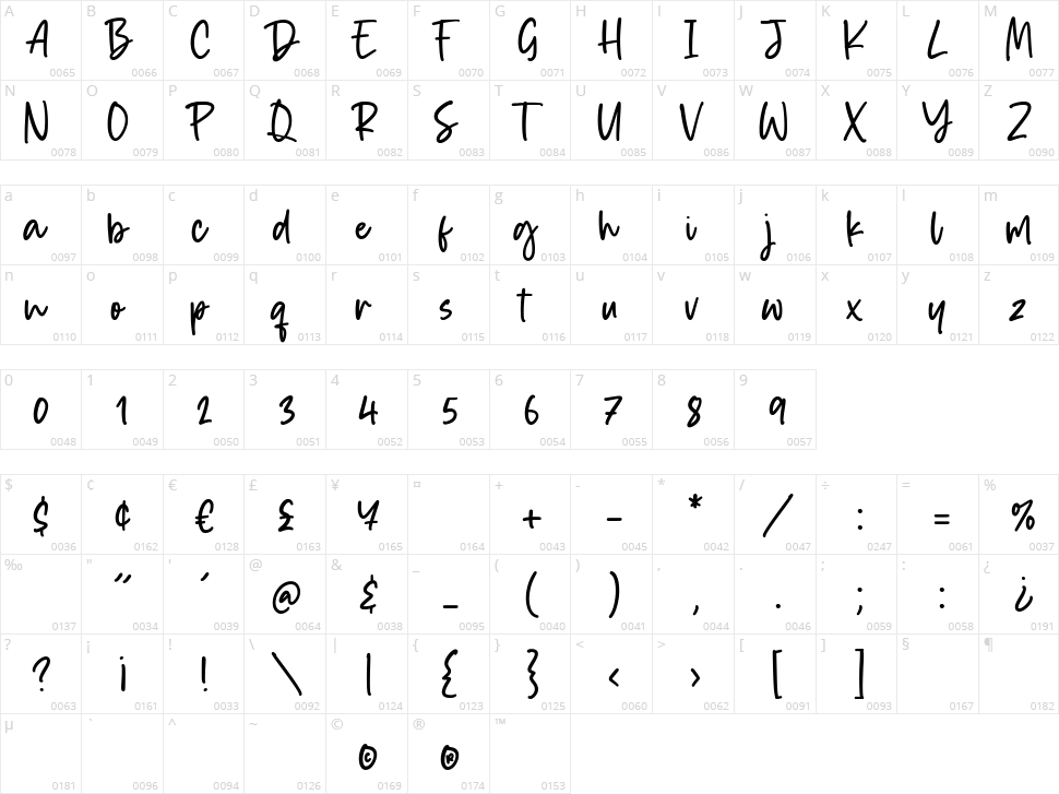 Smiley Kitten Character Map