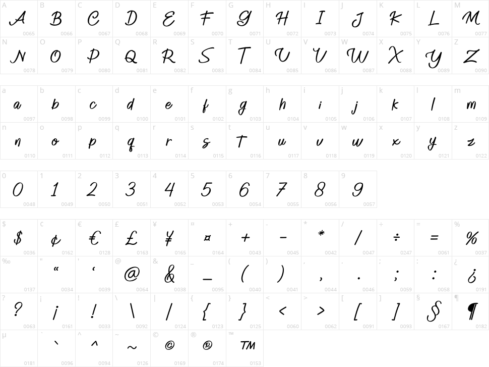 Smille Character Map