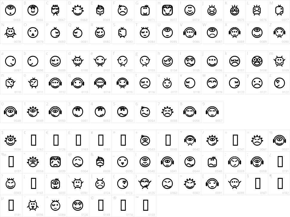Smilly Character Map