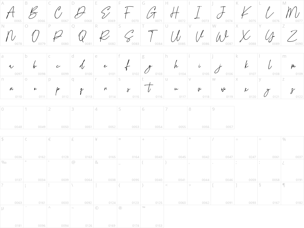 Smilysundays Character Map