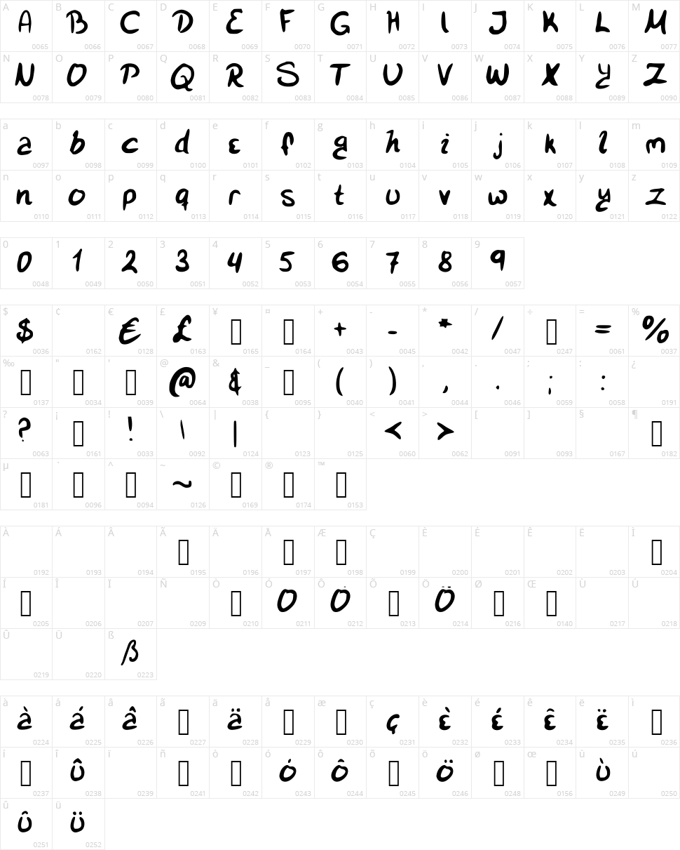SmiSmi Character Map