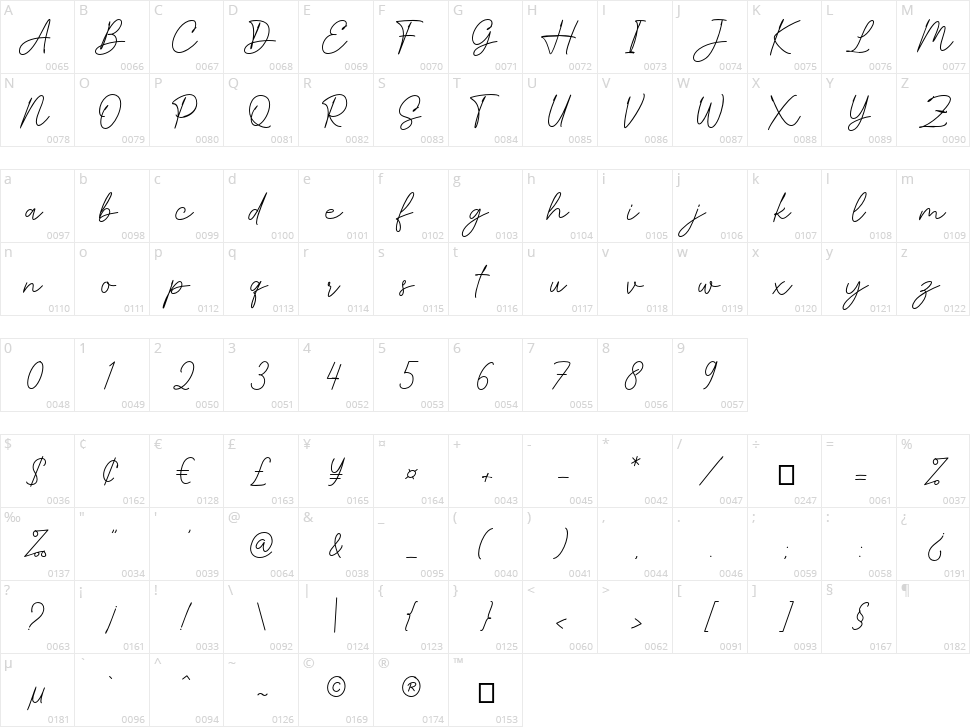 Smithrose Character Map