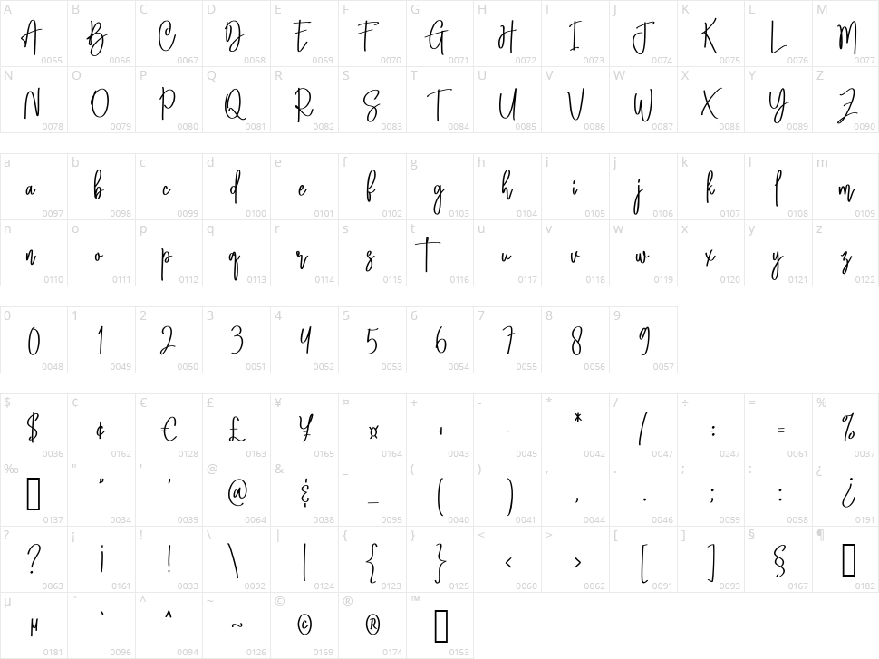 Smithson Character Map